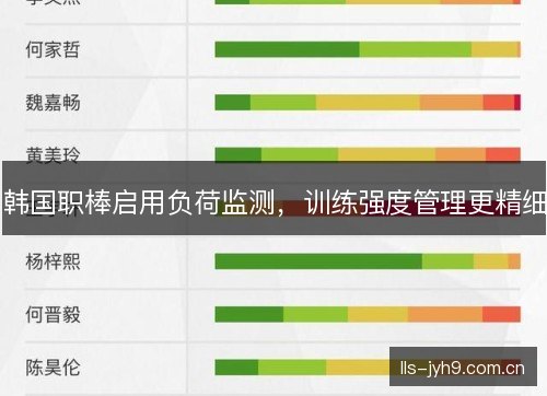 韩国职棒启用负荷监测,训练强度管理更精细 韩国职棒启用负荷监测,训练强度管理更精细